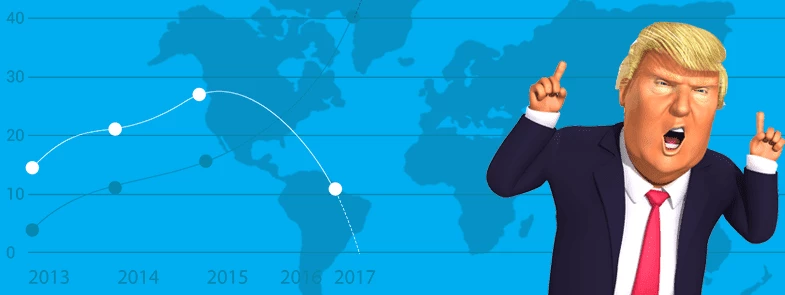 Το δόγμα Τραμπ φέρνει αναταραχή στην παγκόσμια οικονομία (ηχητικό)